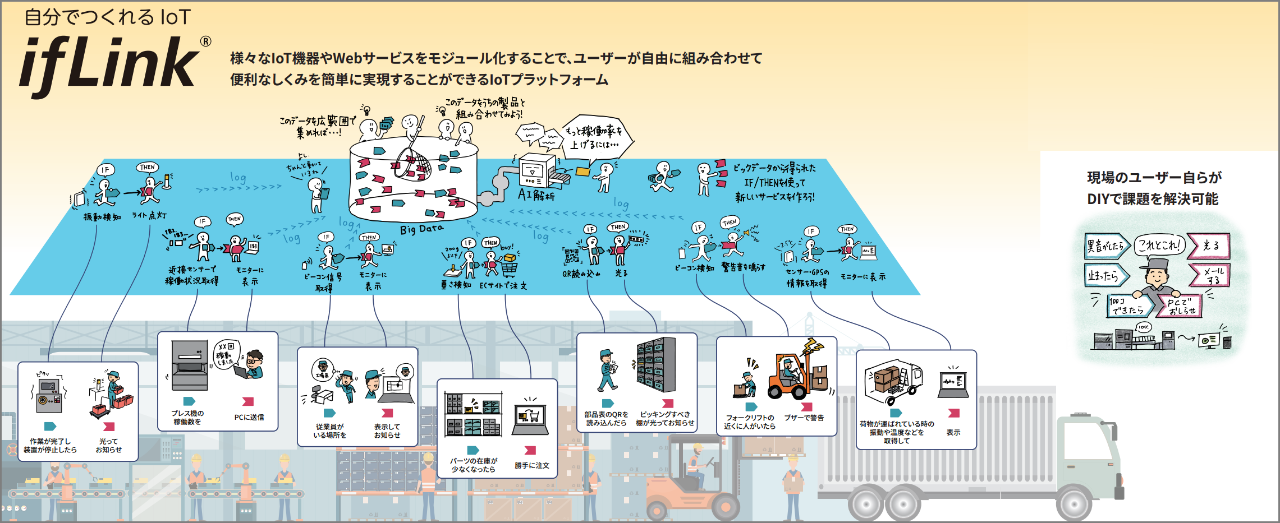 ifLink