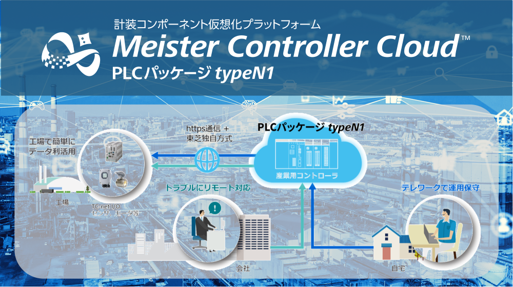 計装コンポーネント仮想化プラットフォーム Meister Controller Cloud PLCパッケージ typeN1