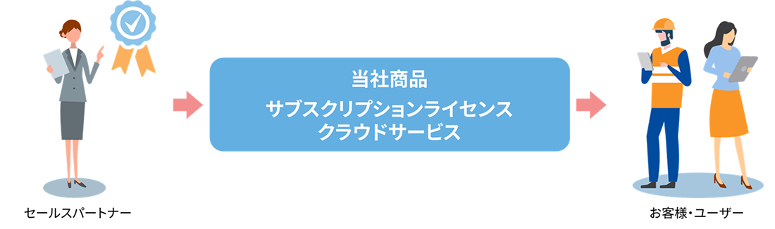 セールスパートナーイメージ