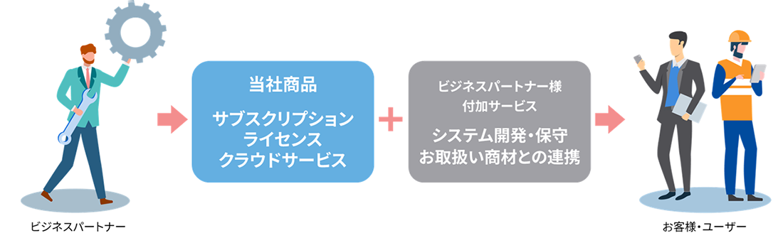 ビジネスパートナーイメージ