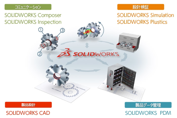 SOLIDWORKS