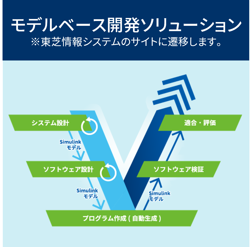 モデルベース開発ソリューション