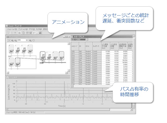 車載ネットワークシミュレーター VenetSTD