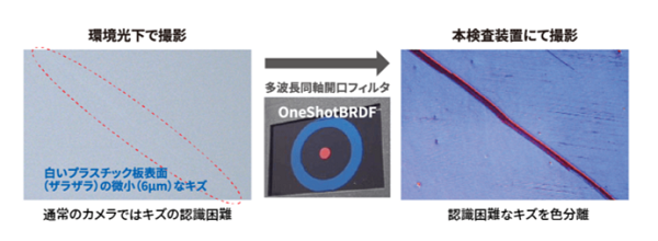 OneShotBRDFの説明図