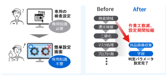 Meister AI 画像自動検査パッケージの説明図