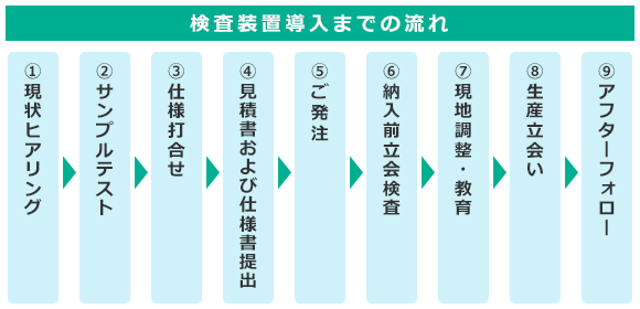 アフターサービスまでワンストップ