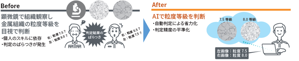 AIによる判断基準の均一化