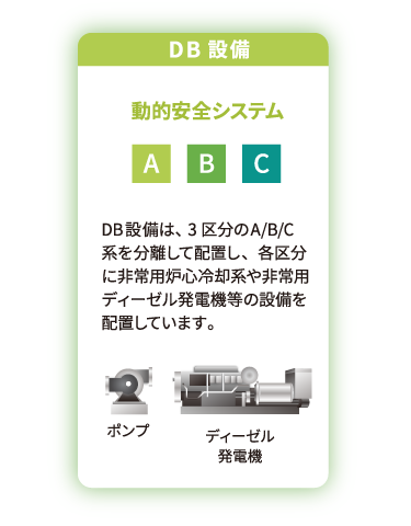 DB設備