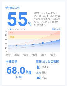 生活習慣病リスクをAI が予測