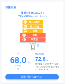 リスク低減するための生活改善を提案