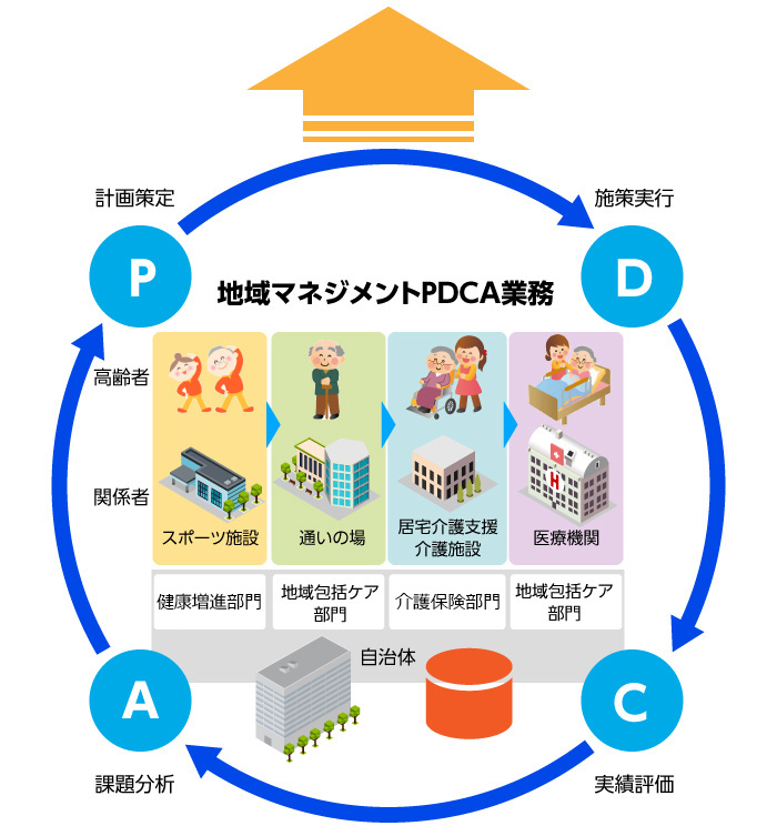 地域マネジメントＰＤＣＡ業務