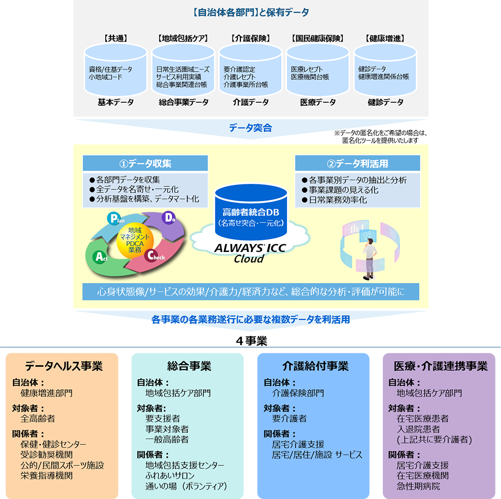 東芝