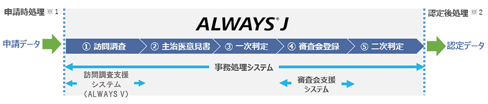 ALWAYS J の特長と主な機能の図