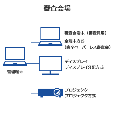 システム構成＿審査会場