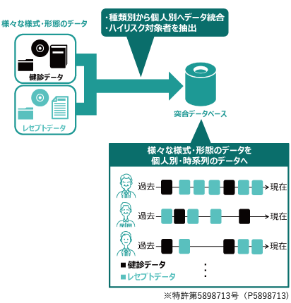 ハイリスク者を的確に絞り込み