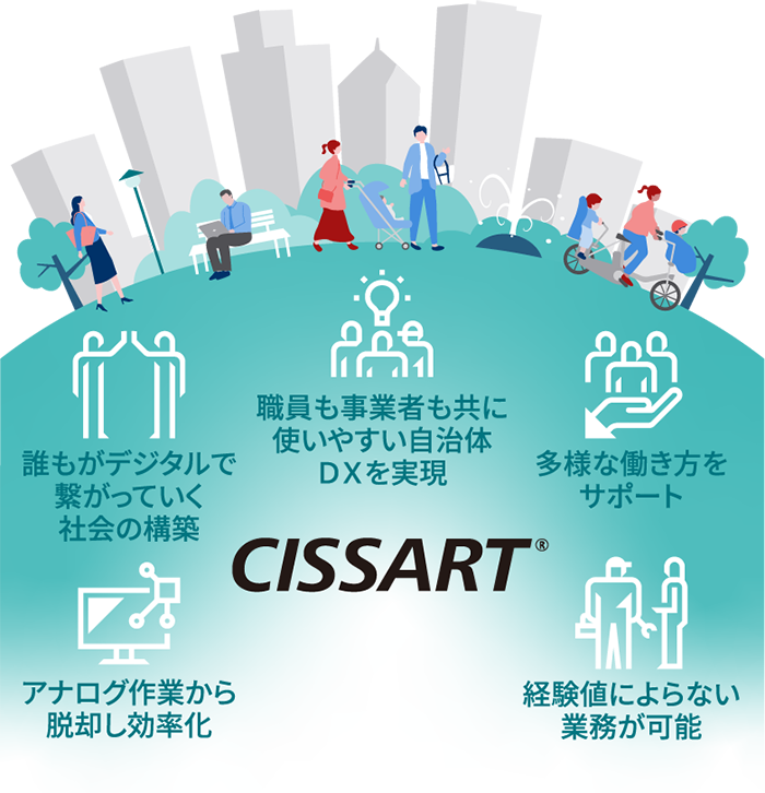 CISSART®の概要図