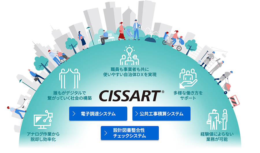 CISSART®の概要図
