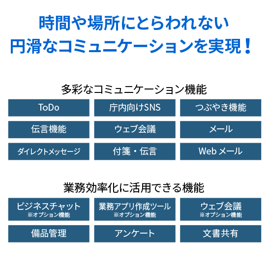 コミュニケーションのデジタル化を支える全体図