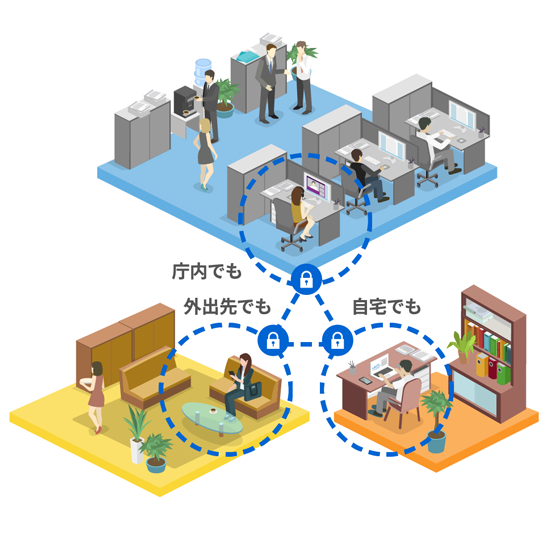 官公庁・自治体向け専用グループウェア desknet's NEO.Govとは