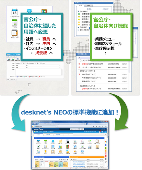 官公庁・自治体様専用機能を搭載