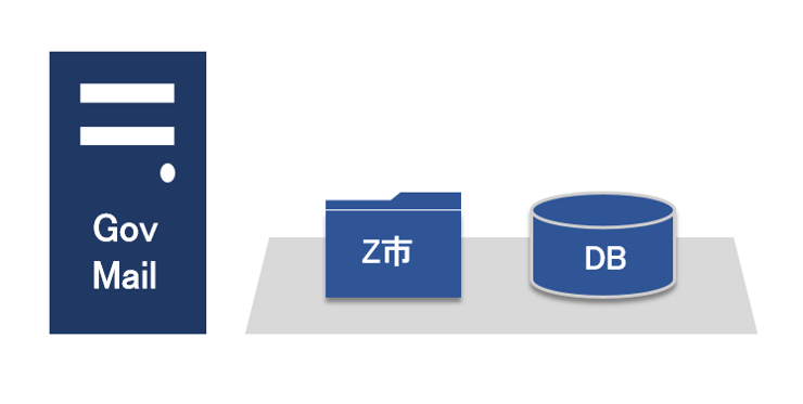 お客様が選べるサービス形態（プライベート）