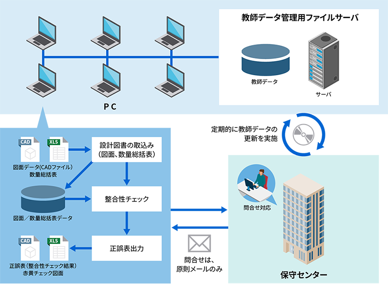 システム構成と利用イメージ