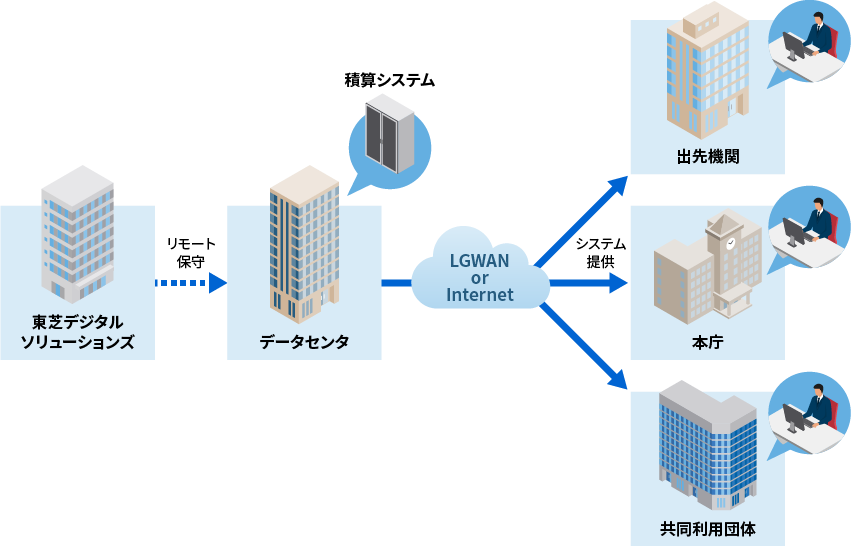 Web型システムサービス提供イメージ