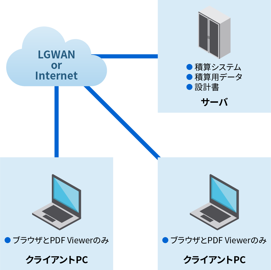 Web型システム構成図