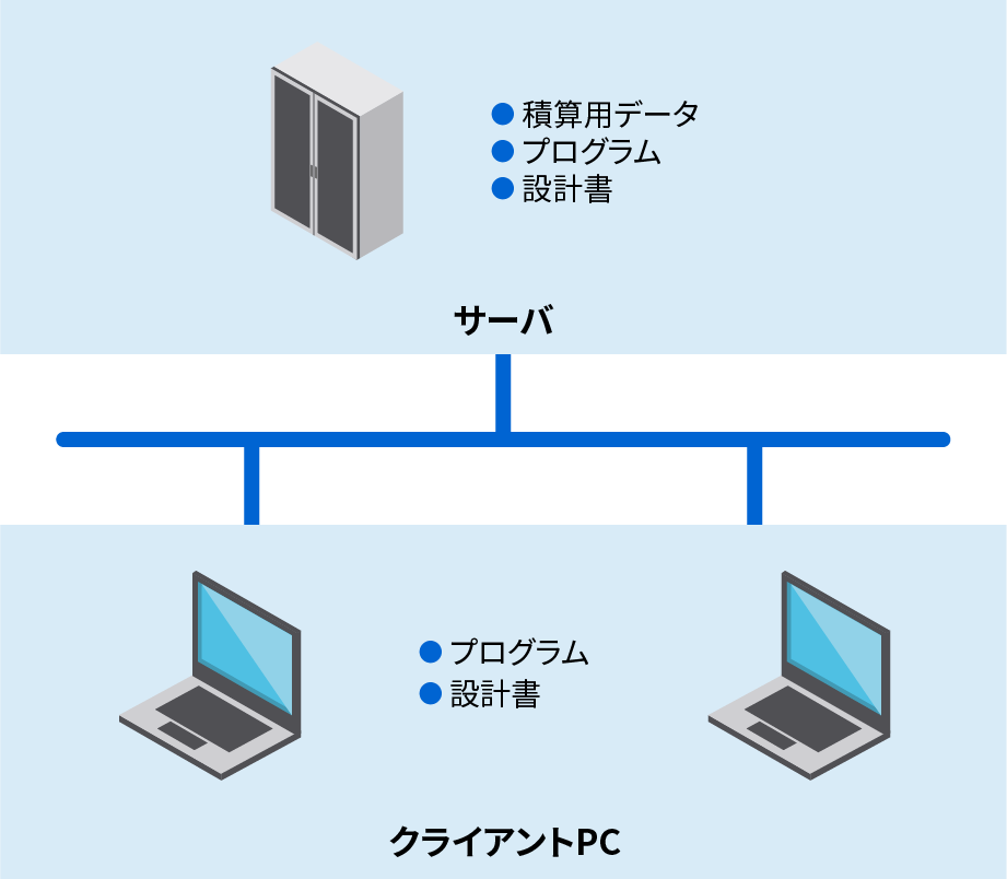クライアントサーバ型システム構成図
