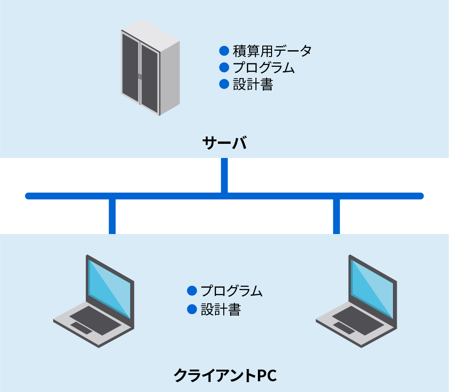 クライアントサーバ型システム構成図