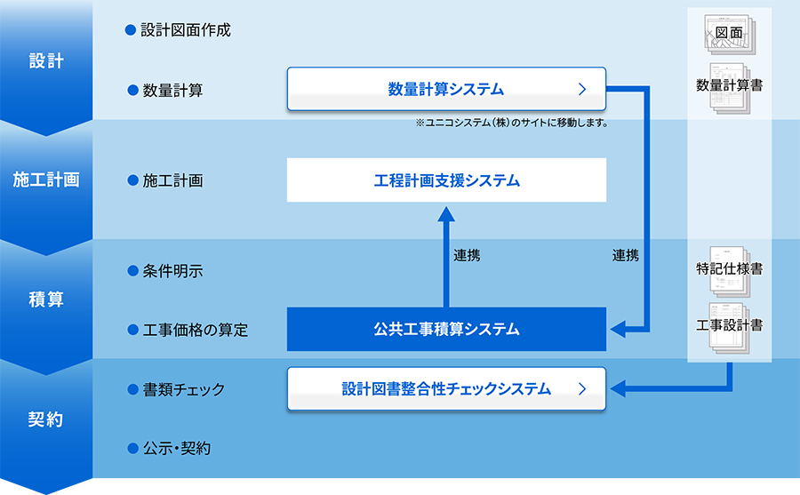 積算業務関連システム