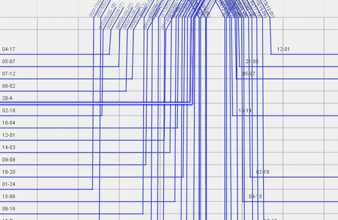 入出庫・転線編集機能（構内ダイヤ図）