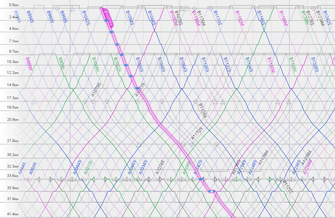 ダイヤ運行図表編集機能