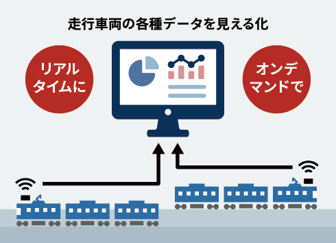 走行車両の各種データを見える化