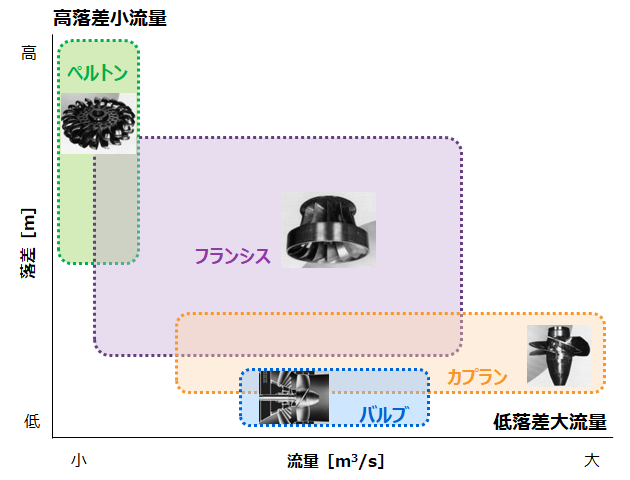 水車ラインナップ