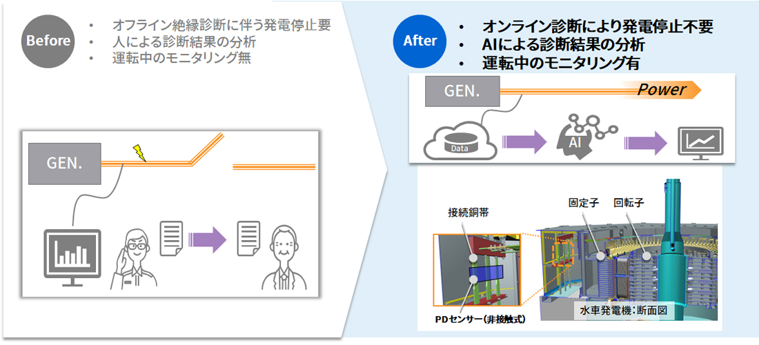 余寿命診断　イメージ