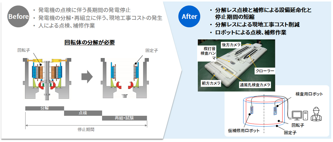 固定子点検・補修ロボットの開発　イメージ