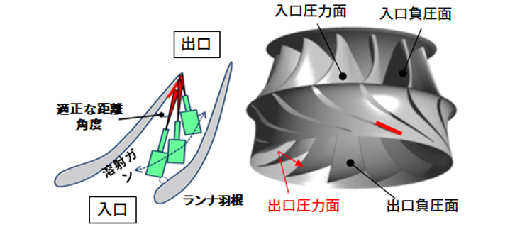 溶射ガン　イメージ