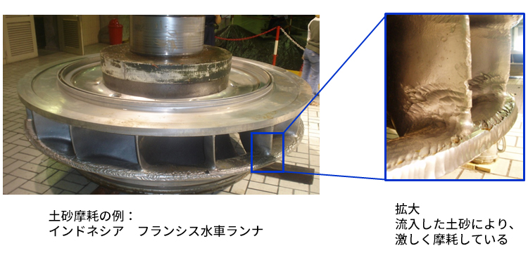 土砂摩耗の例