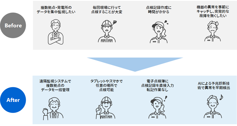 水力発電所の保守支援技術　イメージ