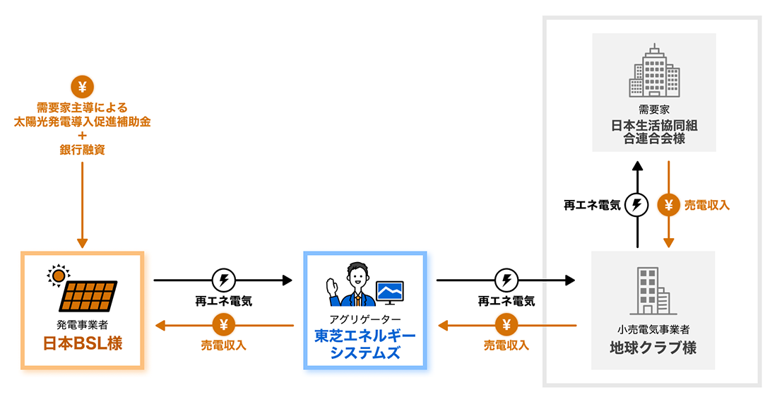 本事例におけるスキーム