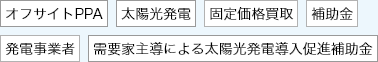 オフサイトPPA、太陽光発電、固定買取価格、補助金、発電事業者、需要家主導による太陽光発電導入補助金