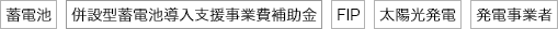 蓄電池、併設型蓄電池導入支援事業費補助金、FIP、太陽光発電、発電事業者