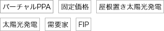 バーチャルPPA、固定価格、屋根置き太陽光発電、太陽光発電、需要家、FIP