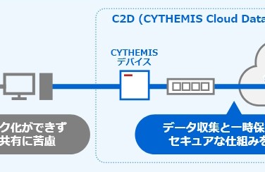 C2Dサービスなら、クラウド上で安全にデータの移動や共有ができる