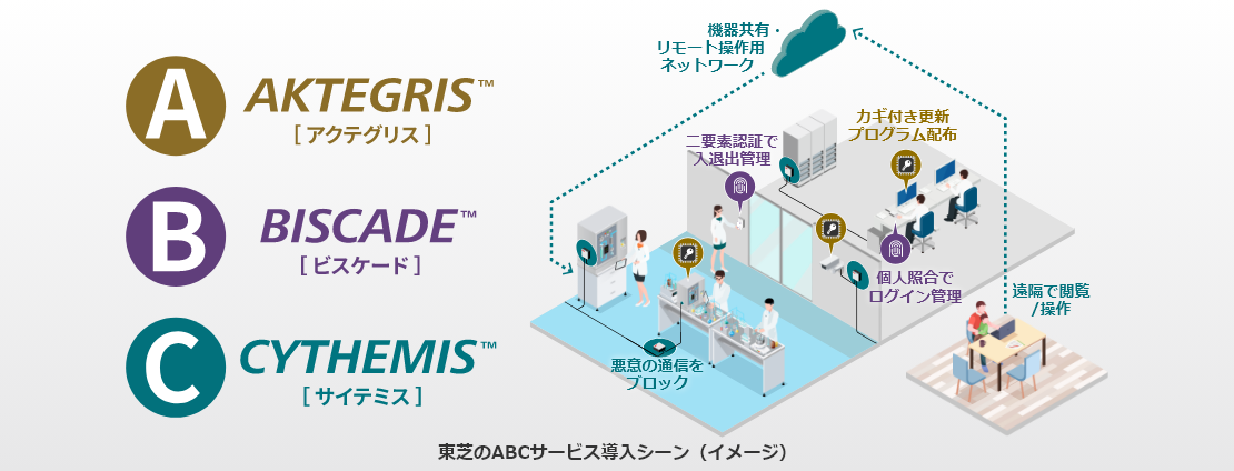 東芝のABCサービス導入シーン（イメージ）