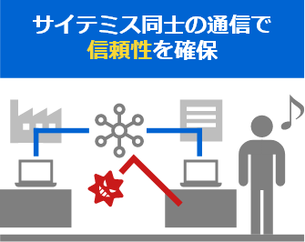 「サイテミス同士の通信で信頼性を確保」のイメージ