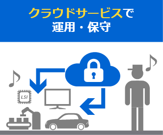 「クラウドサービスで運用・保守」のイメージ
