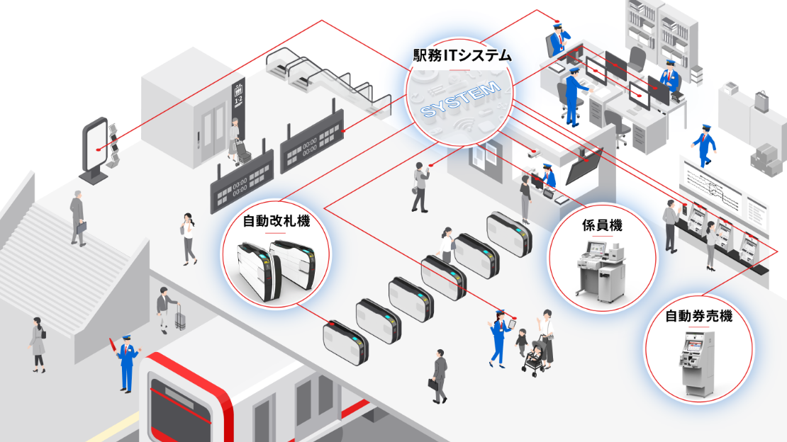 鉄道事業者様の正確で円滑なサービスを支える東芝の駅務機器システム製品