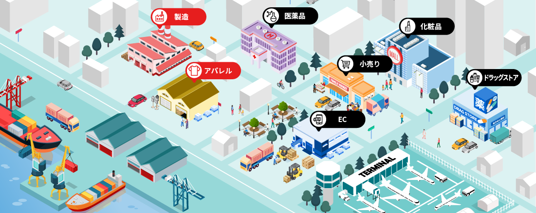 業界別お悩み編マップ